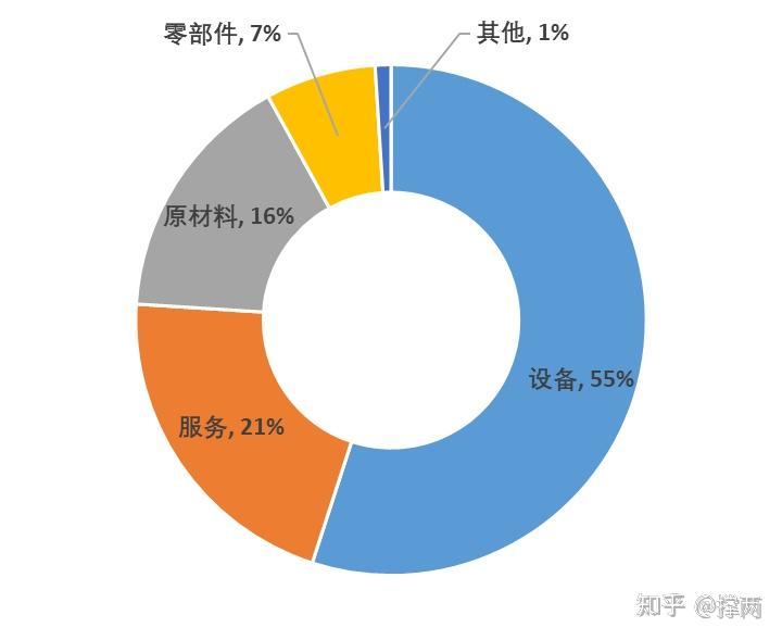 3D打印市场发展中的法律咨询与服务需求