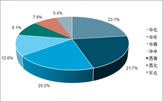 2021-2027年中国云计算产业园区市场调查与投资前景预测