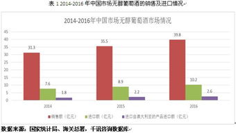 澳大利亚进口产品市场调研与法律咨询服务分析