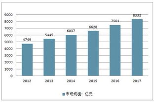 2019-2025年中国汽车物流市场调查与需求预测报告分析