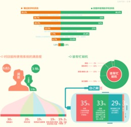 手机刷机用户市场大摸底 从极客专属到大众化的法律咨询需求激增
